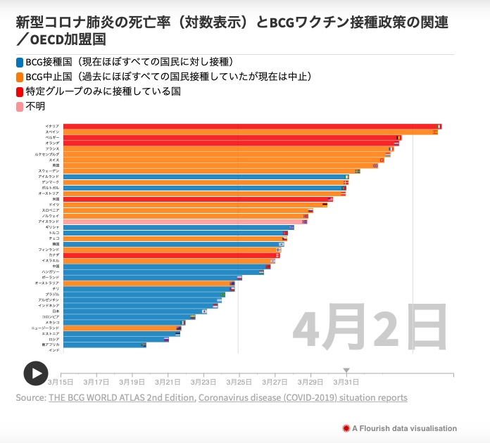 コロナ 数 死亡 の 日本 【新型コロナ】日本の死亡者数累計は１３０００人超、死亡率は1.77％